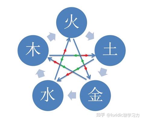 五行相乘|五行相乘